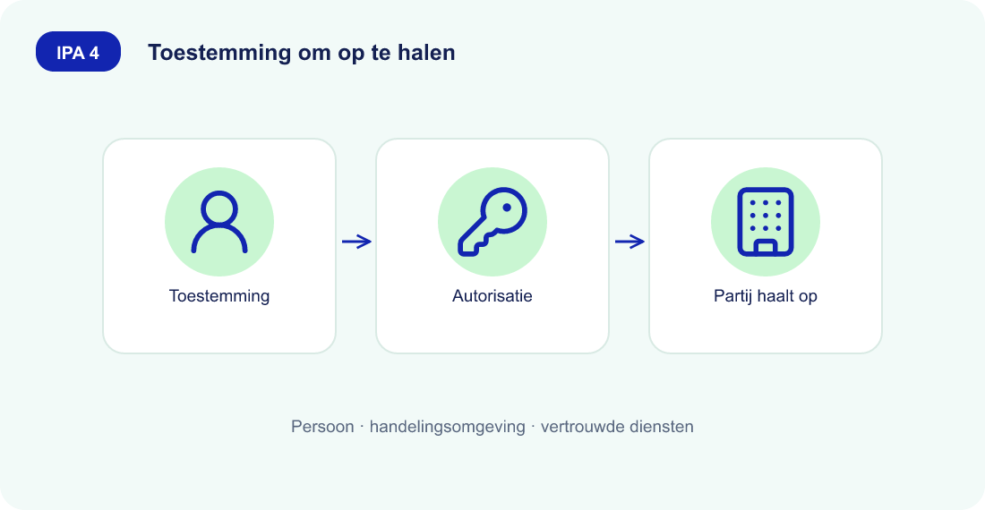 ipa4 afbeelding