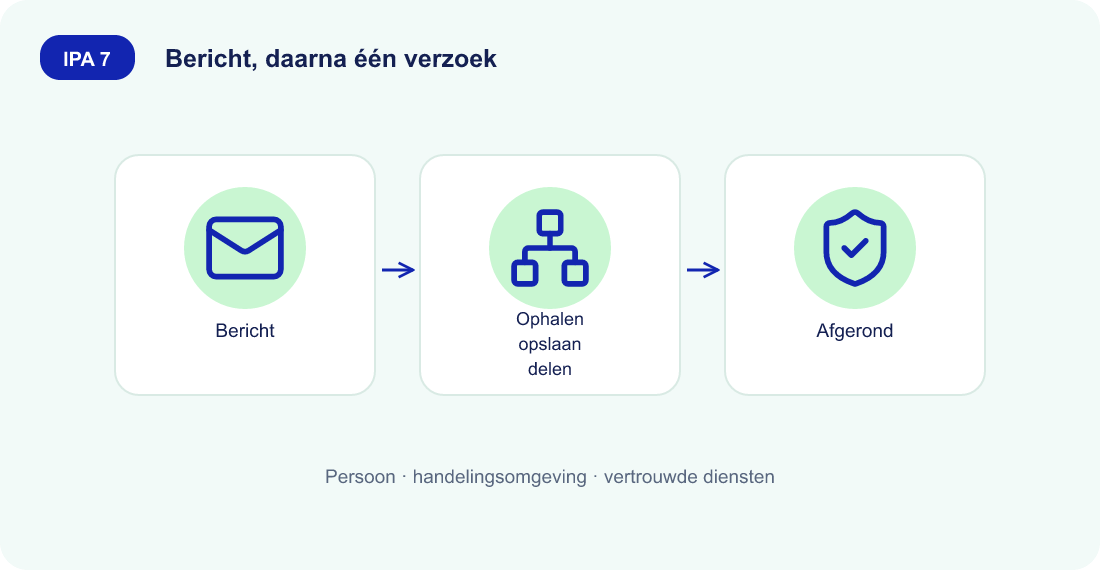 ipa7 afbeelding