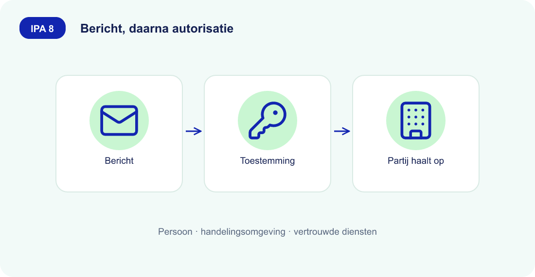 ipa8 afbeelding